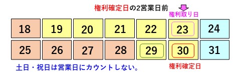 株式会社 東祥｜株主・投資家情報｜株主優待制度